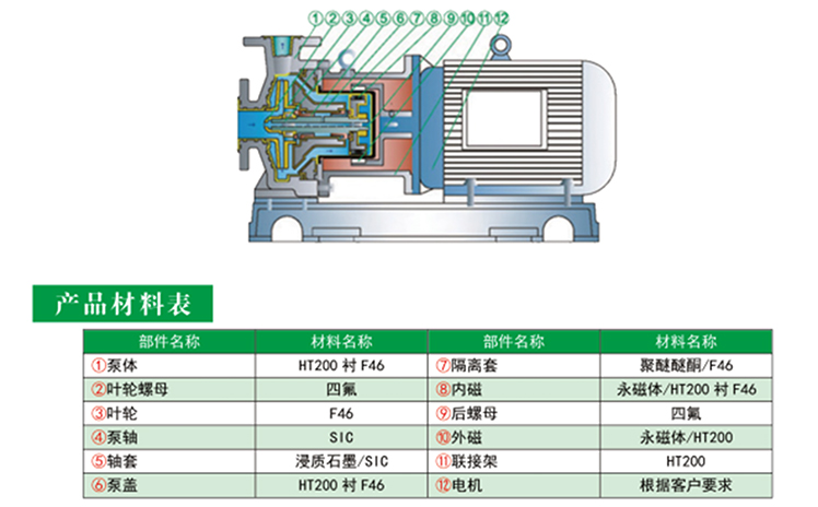 麻豆产精国品一二三产区视频產品材料表