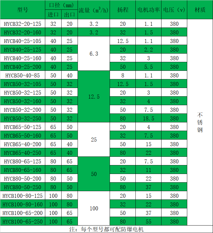 HYCB不鏽鋼高溫保溫麻豆产精国品一二三产区视频性能參數表