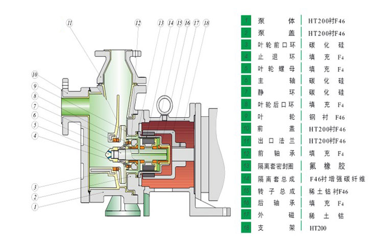 HYCZF襯氟自吸麻豆产精国品一二三产区视频產品結構