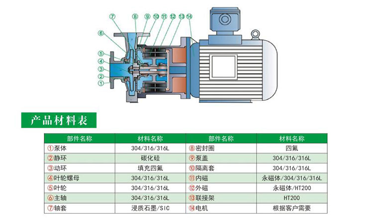 HYCQ輕型不鏽鋼麻豆产精国品一二三产区视频結構圖